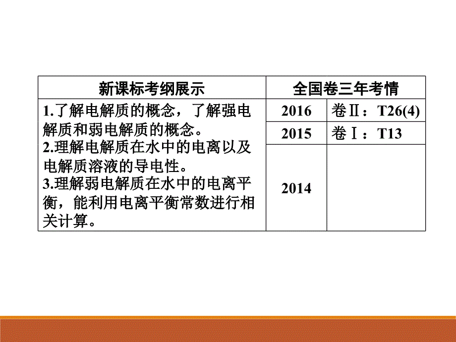 2018届高考化学第一轮基础梳理总复习课件2_第3页