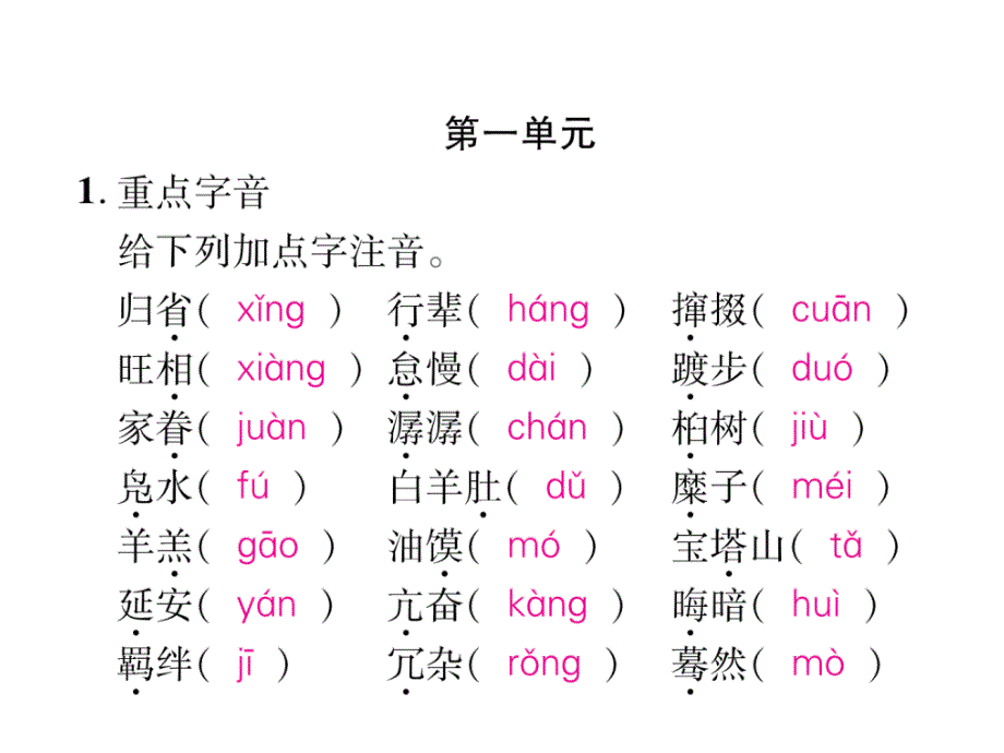 2017-2018学年人教版八年级语文下册（云南专版）同步作业名师课件：专题1  拼音与汉字(共25张ppt)_第3页