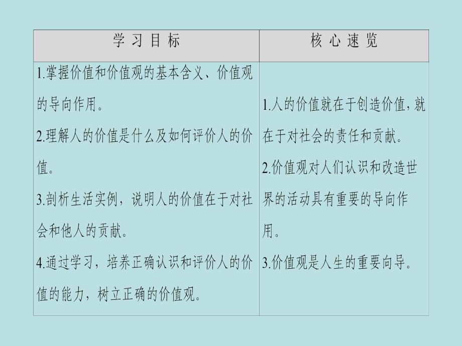 课堂新坐标2016-2017学年高中政治第4单元认识社会与价值选择第12课实现人生的价值第1框价值与价值观课件_第2页