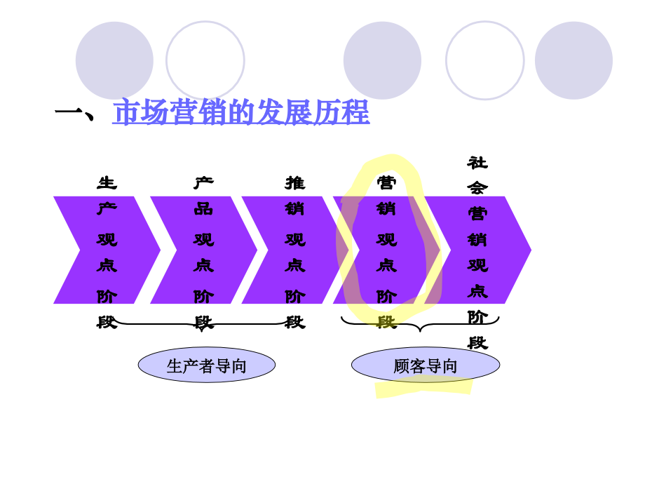 酒店营销专题_第4页