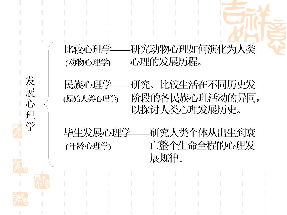 发展心理学本科讲义(一、二、三、四)-2_第4页