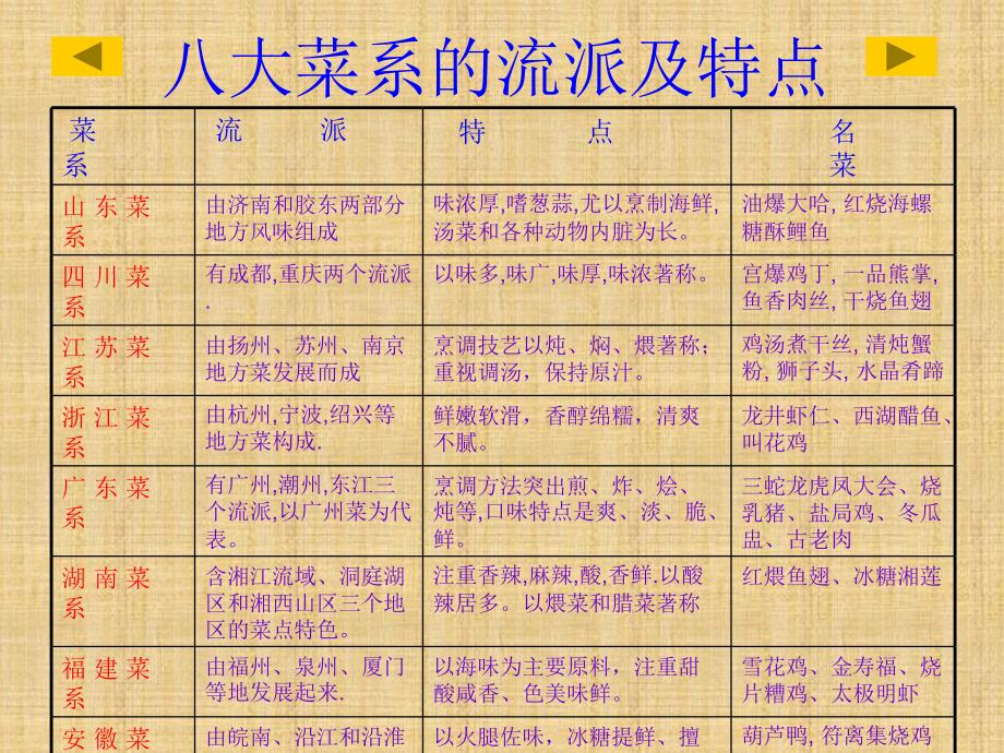 中国的饮食文化 (2)课件_第3页