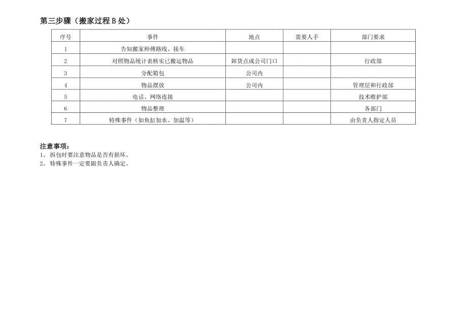 公司迁址搬家明细流程表_第5页