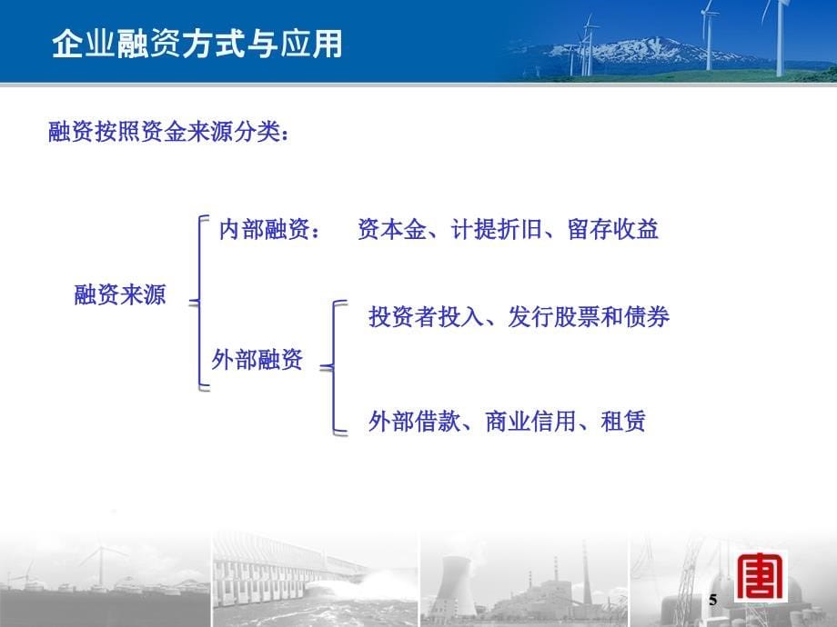 融资方式与应用培训ppt_第5页