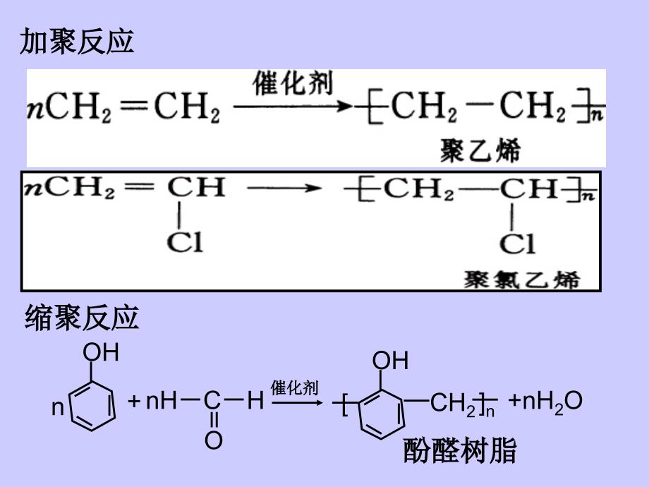 3.3高分子化合物与材料.ppt_第3页