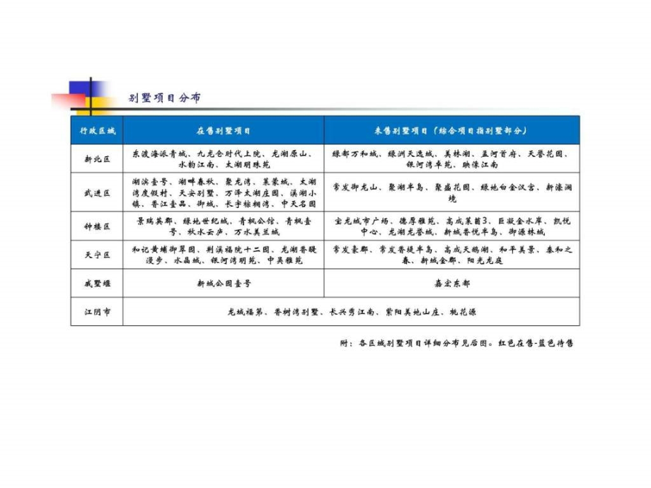 2017年上半年常州房地产别墅项目市场监测研究报告_第4页