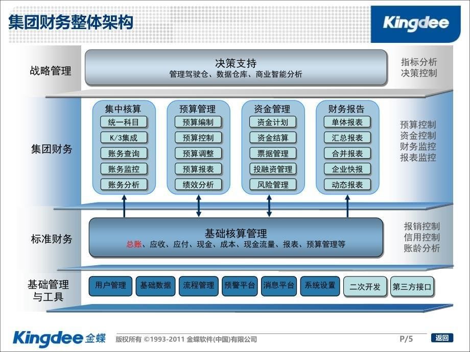 财务核算课件_第5页