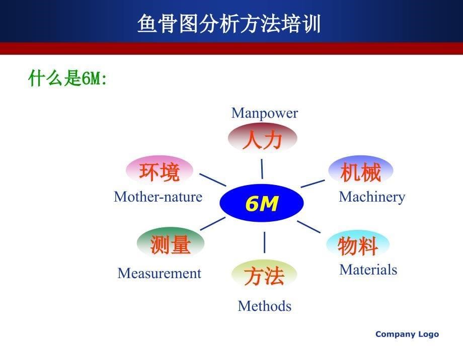 鱼骨图分析方法培训-自主管理常用手段_第5页