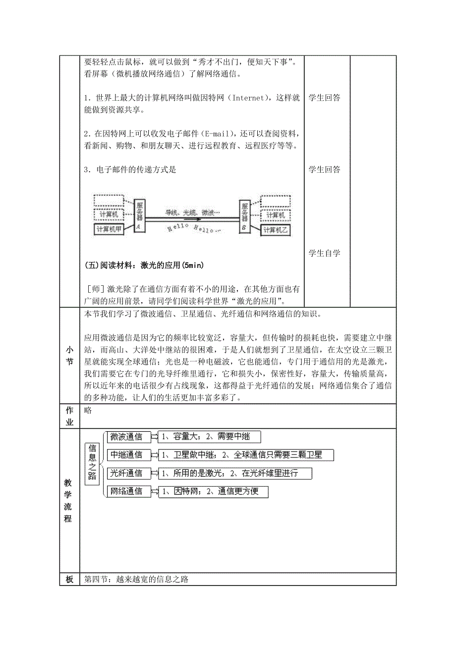 现代通讯《越来越宽的信息之路》河北省邯郸市汉光中学柴斌教学设计_第4页