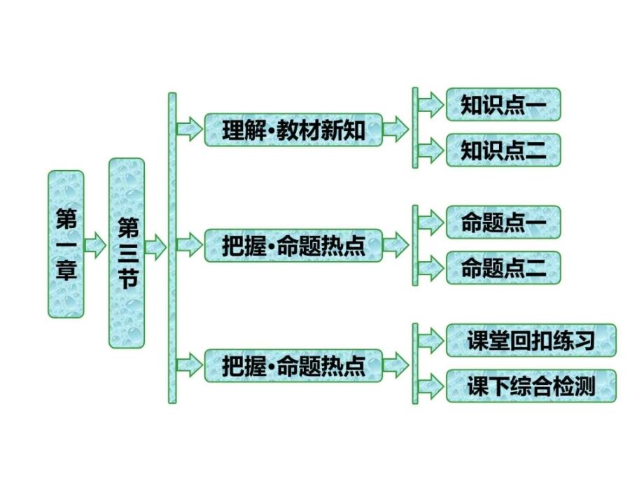 2017-2018学年高中生物苏教版选修1课件第一章第二节_第1页