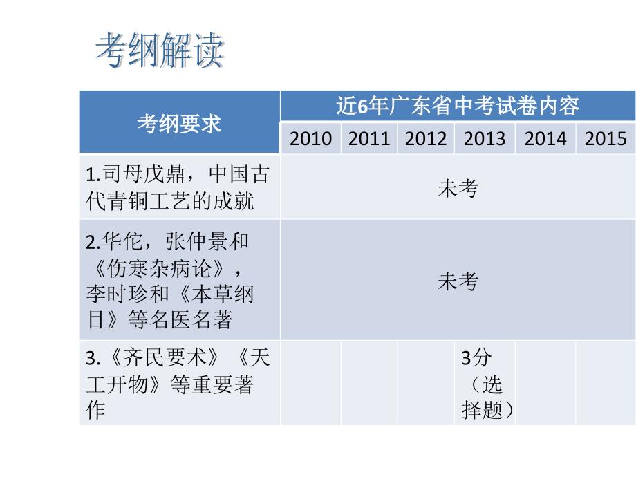 2016届广东省中考历史总复习考纲解读课件：第5讲中国古代的科技与文化_第2页