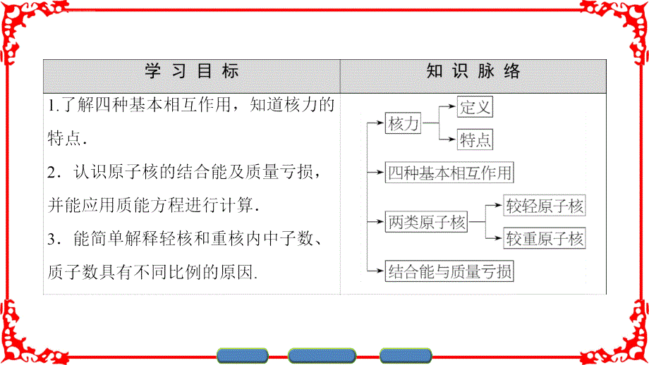 ap物理灵格斯出国留学3-5第十九章-原子核-5-核力与结合能_第3页