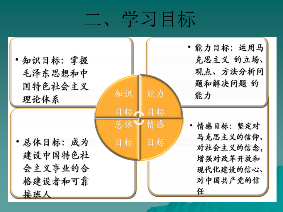马克思主义中国化两大理论成果（2014）_第4页