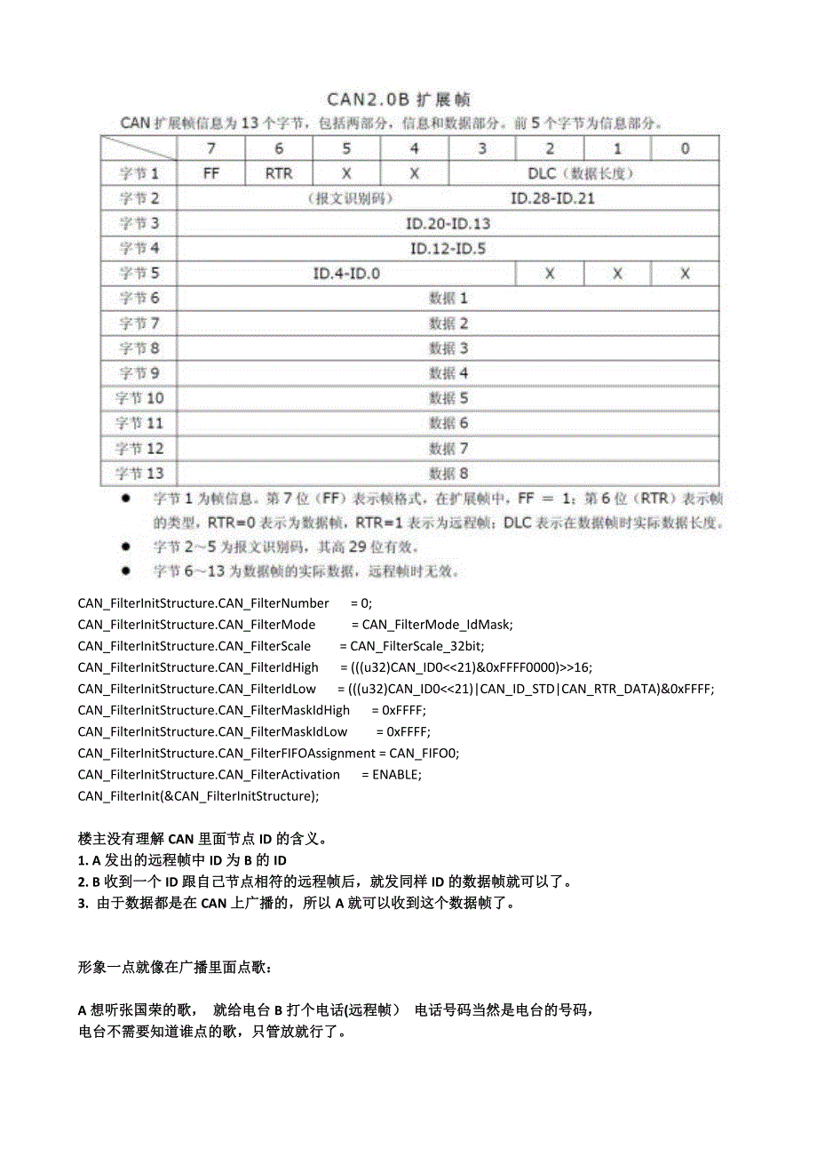 can 节点问题纵向总结笔记_第2页