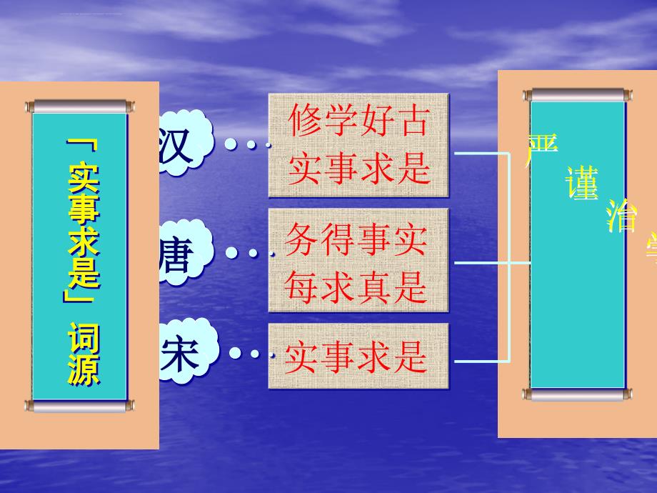 毛概课件之第二章-马克思主义中国化理论成果的精髓_第5页