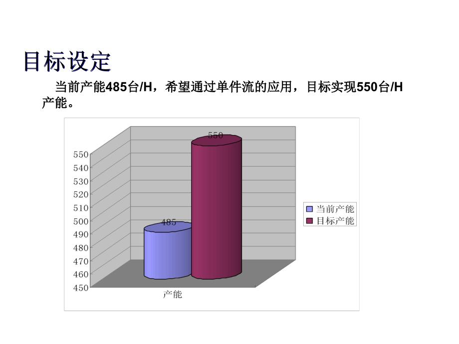 精益生产单件流应用改善课件_第4页