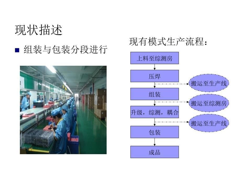 精益生产单件流应用改善课件_第5页