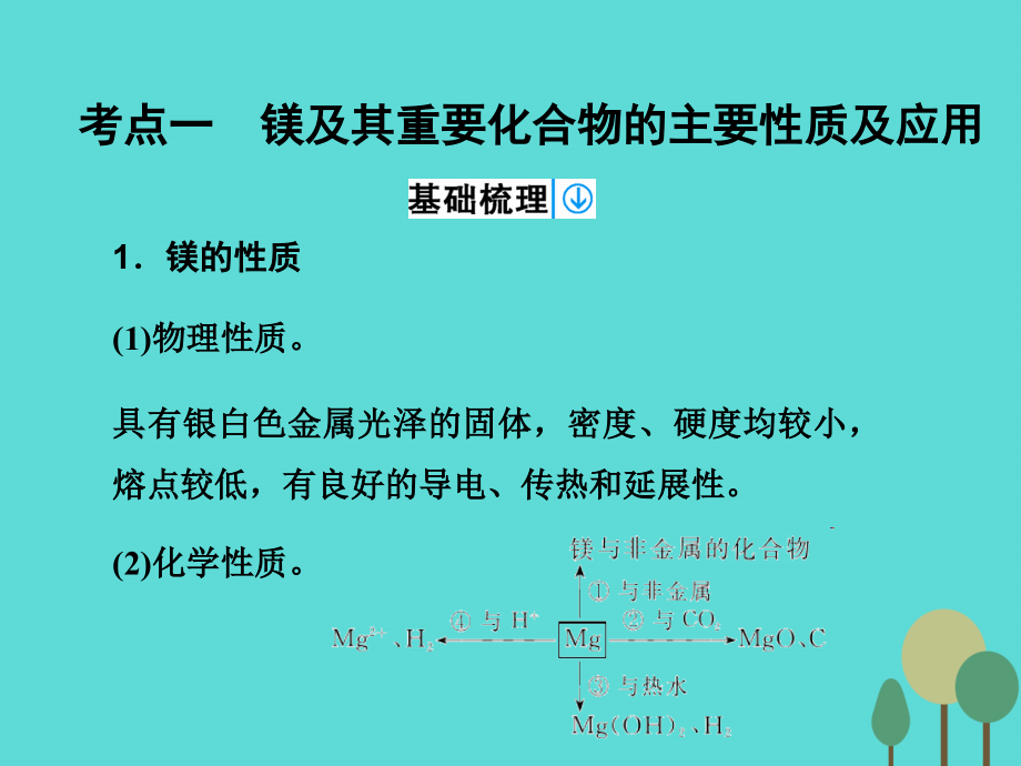 2017年高考化学一轮复习-第3章-金属及其化合物-第2讲-镁、铝及其化合物课件_第3页