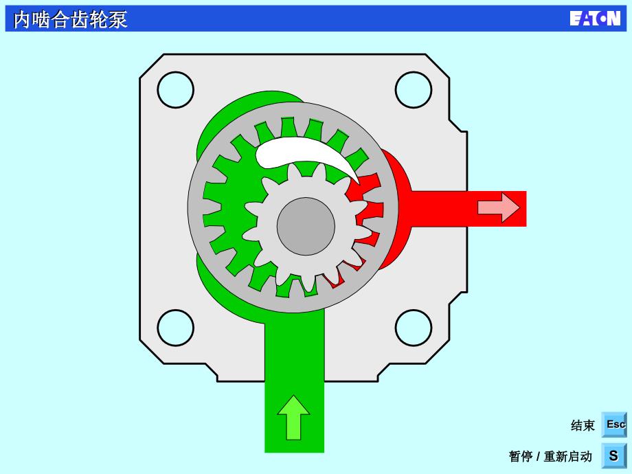 内啮合齿轮泵工作原理 纯图播放动画效果_第3页