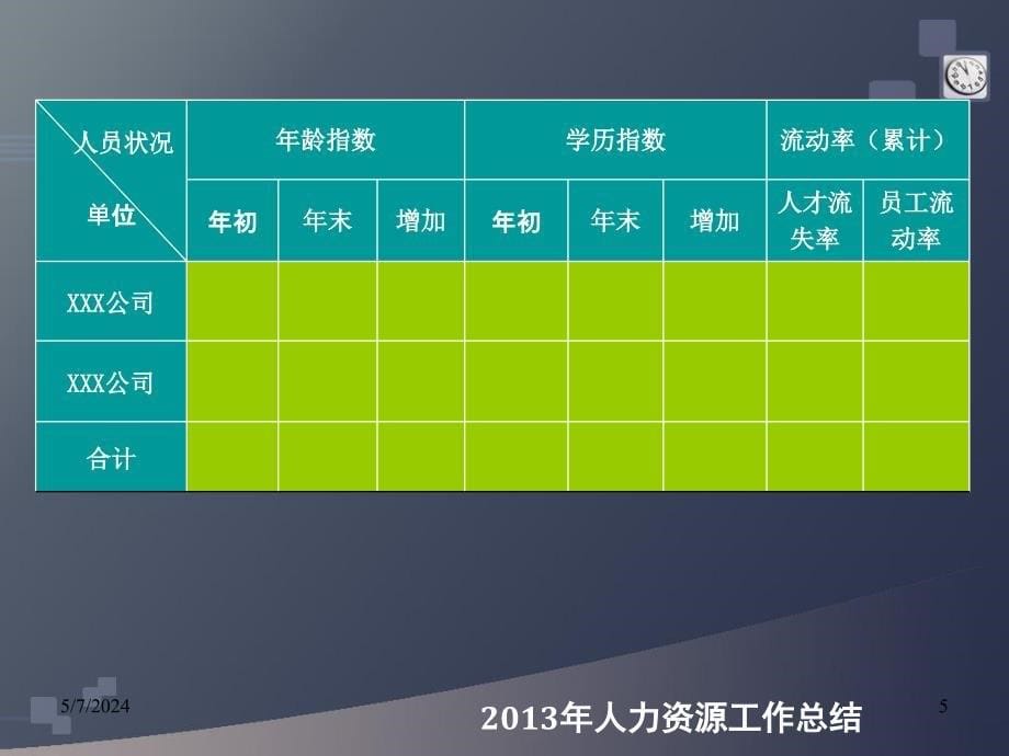 2016公司人力资源部终工作总结及2017工作计划_第5页