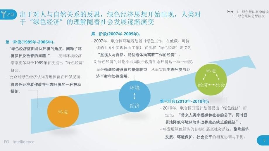 2018中国绿色经济发展之路研究报告_第5页