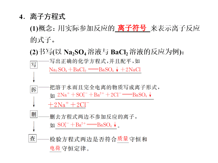 离子反应课件（苏教版必修1）_第4页