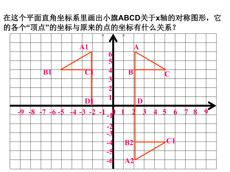 3.3轴对称与坐标变化.ppt_第3页