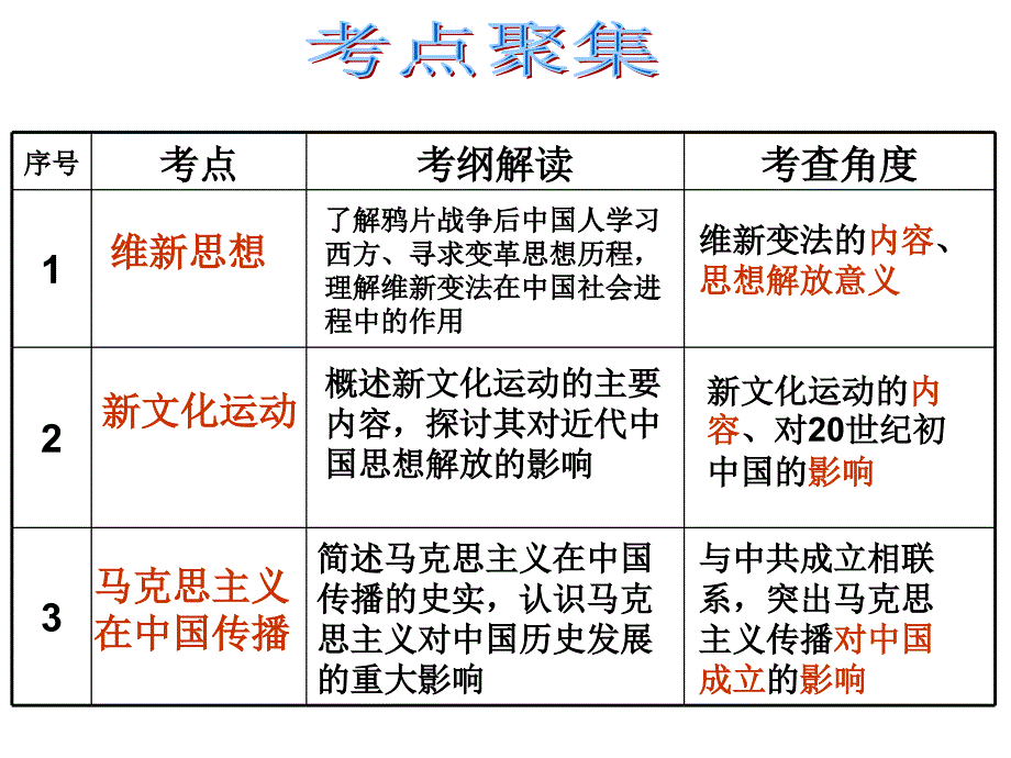 2012届高三一轮复习课件：近代中国思想解放潮流_第2页