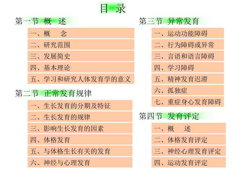 《人体发育学》第一章概论（正常发育规律）_第3页