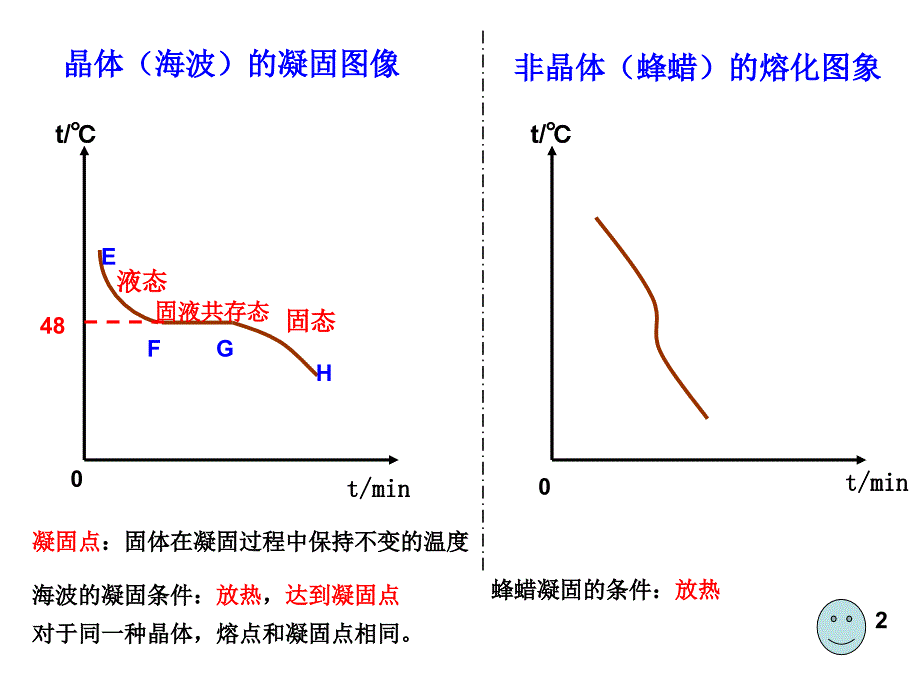 河北省滦南县青坨营镇初级中学八年级物理上册-第三章-物态变化-复习课课件(共32张ppt)_第4页