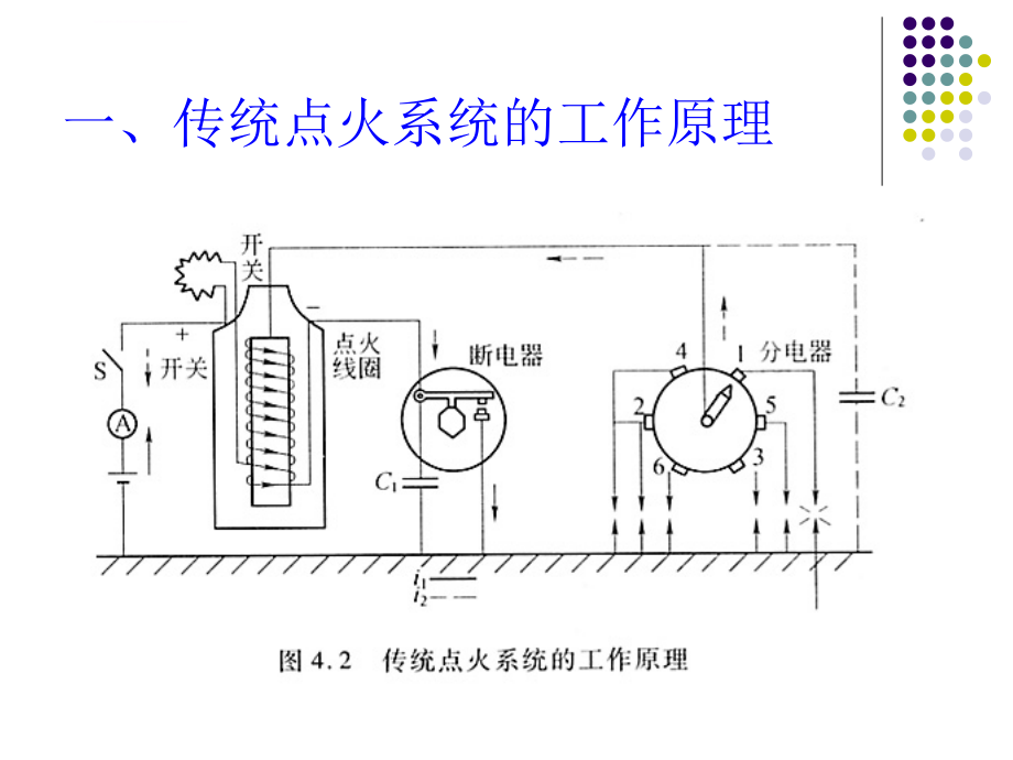 吉林大学ppt---点火系_第4页