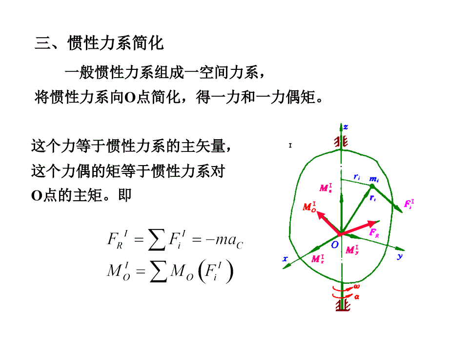 绕定轴转动刚体的轴承动反力（重庆大学理论力学幻灯片）_第4页