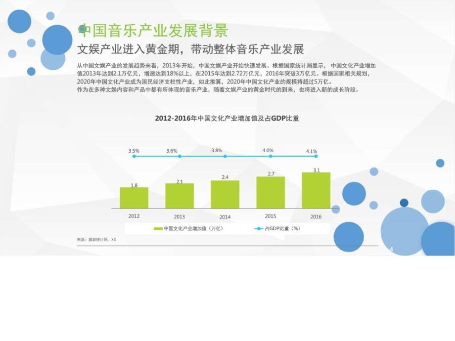 2017-2018年中国数字音乐消费大数据研究报告_第4页