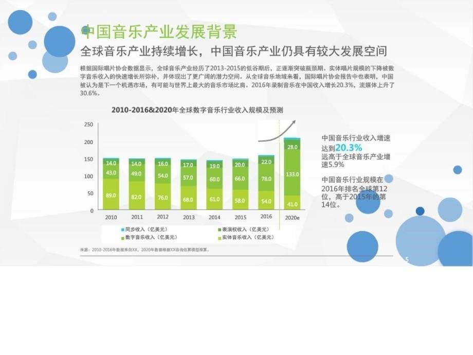 2017-2018年中国数字音乐消费大数据研究报告_第5页