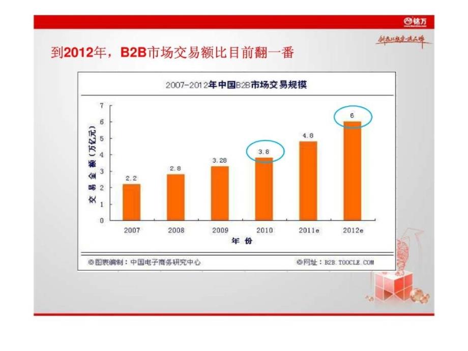 2018年度中国行业电子商务网站调查报告_第4页