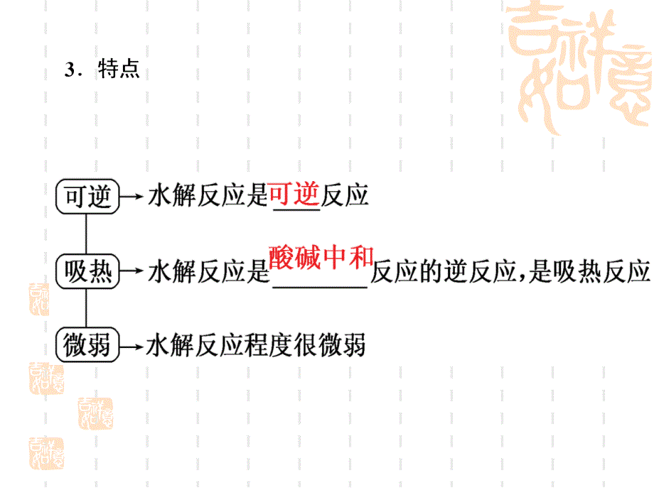 高三一轮复习课件-盐类的水解_第2页