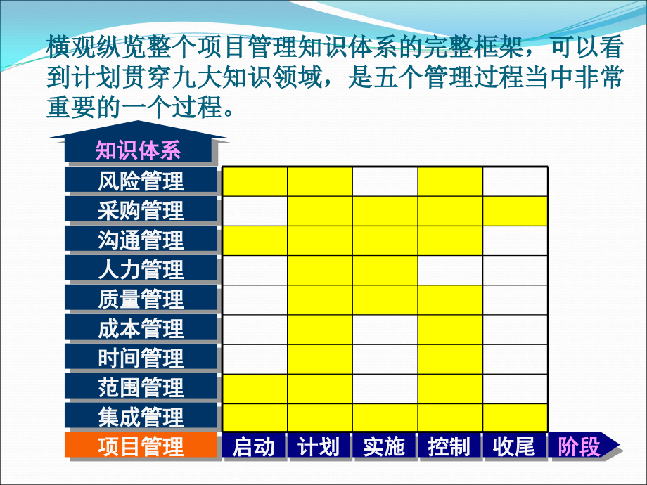 项目管理-计划-控制风险_第4页