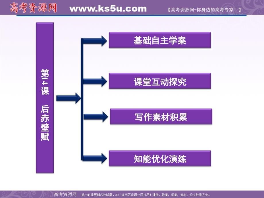 2012语文优化方案 课件4.14《后赤壁赋》苏轼粤教版选修（唐宋散文选读）_第5页