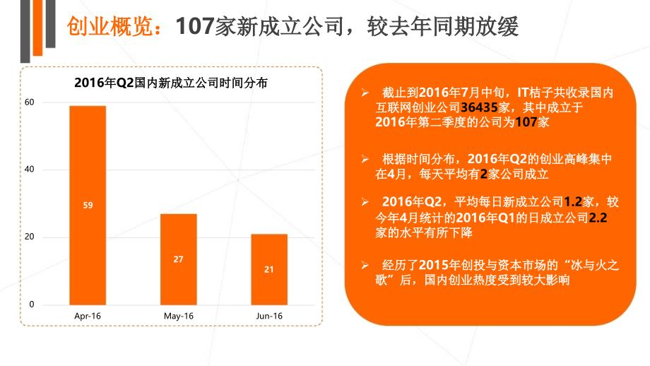 2016年q2中国互联网创业投资分析报告_第4页