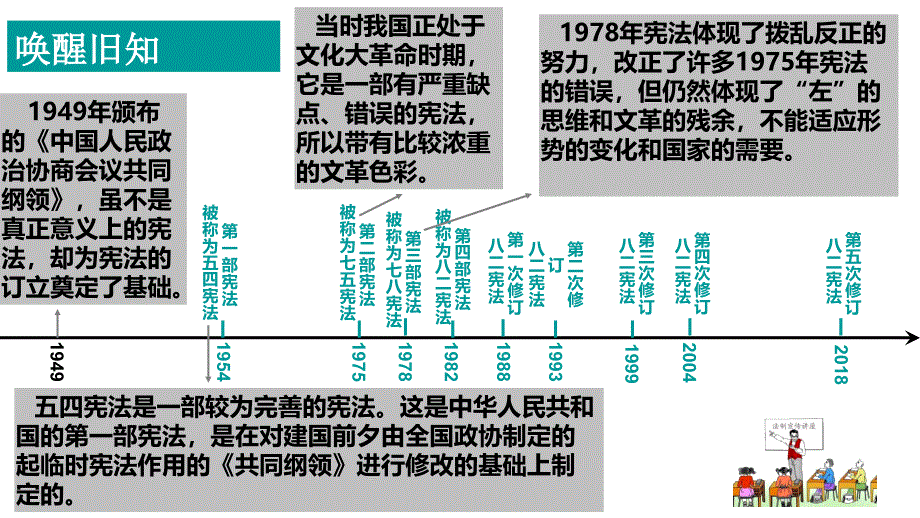 2018年中考政治时政热点分析：学习宪法、认同宪法、践行宪法_第4页