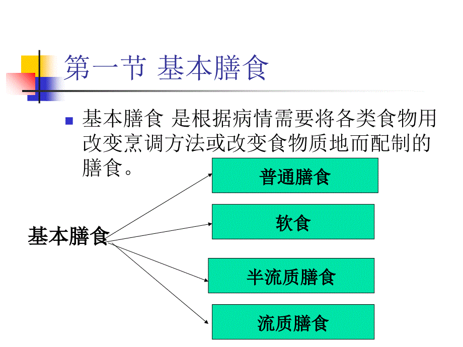 医院膳食及管理_第3页