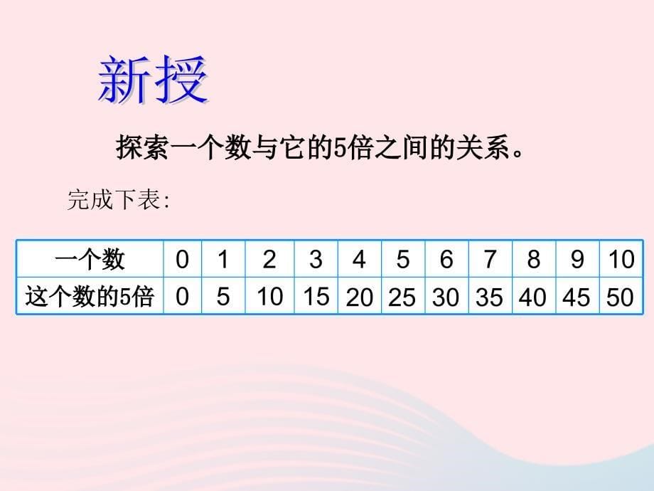 六年级数学下册 4.3《画一画》课件1 北师大版_第5页