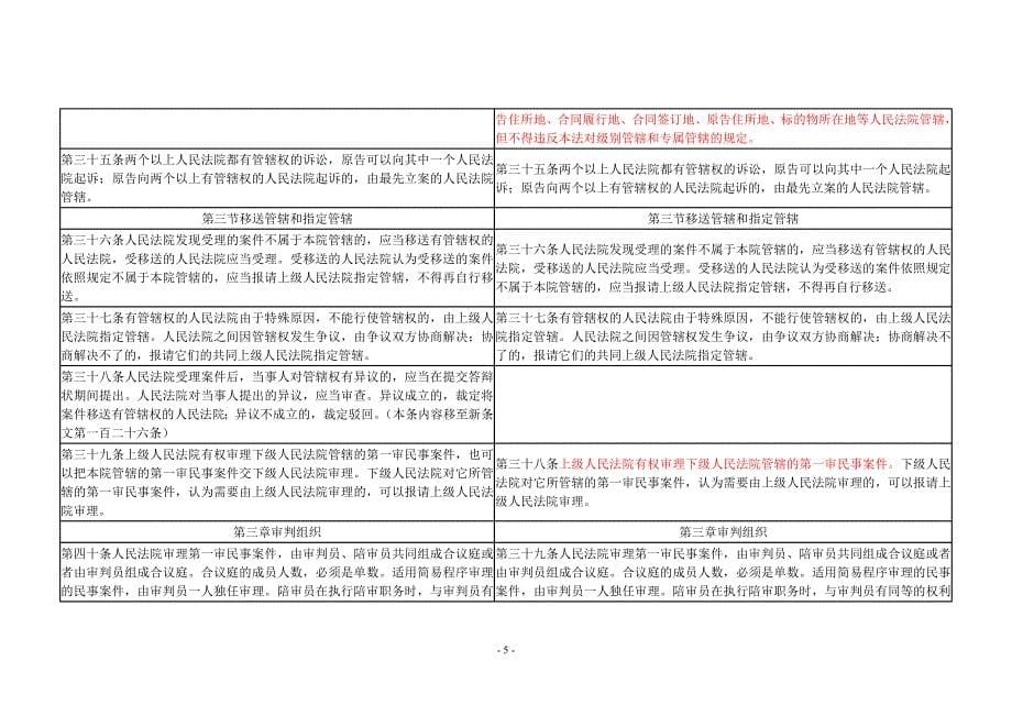 《中华人民共和国民事诉讼法》新旧对照表 红色为修改部分_第5页