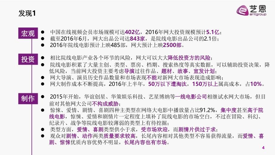 2016中国网络大电影行业研究报告_第4页
