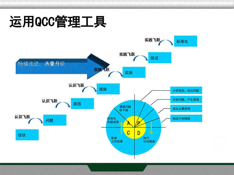 品管圈口服药_第2页