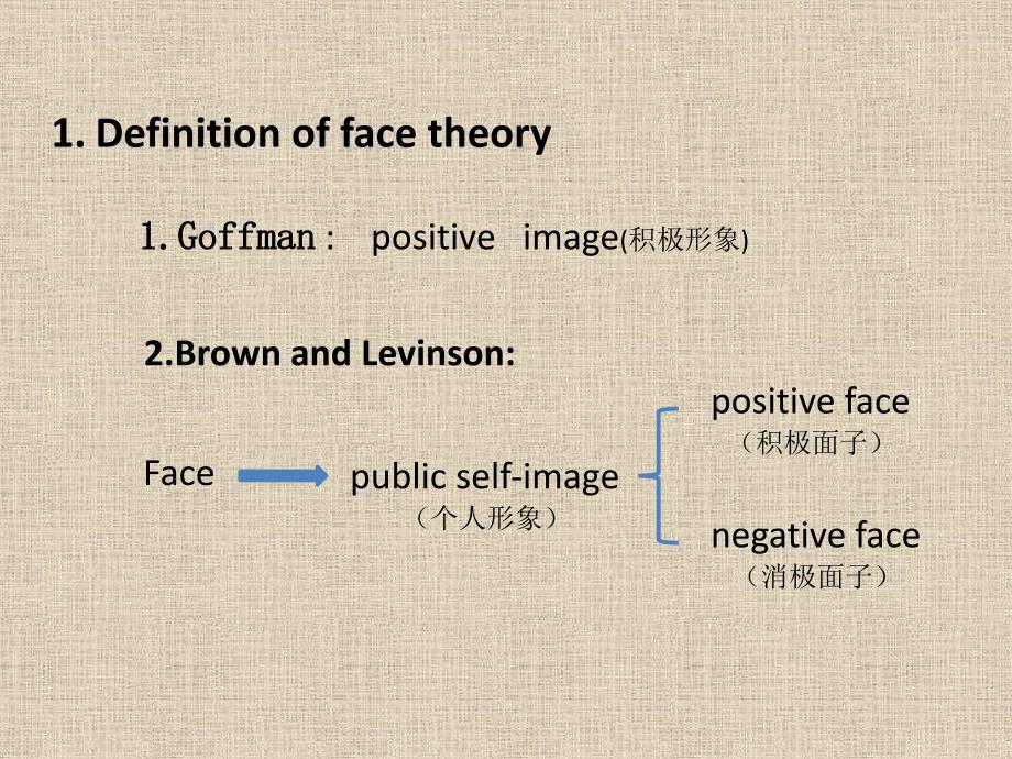 face theory 面子理论 中英文课件_第4页
