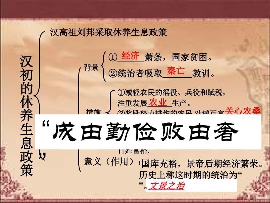 《中国历史》七年级上第12课大一统的汉朝 成语教学导入_第5页
