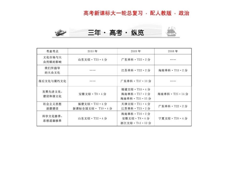 2017高三政治课堂新坐标一轮复习课件必修338走进文化生活._第3页