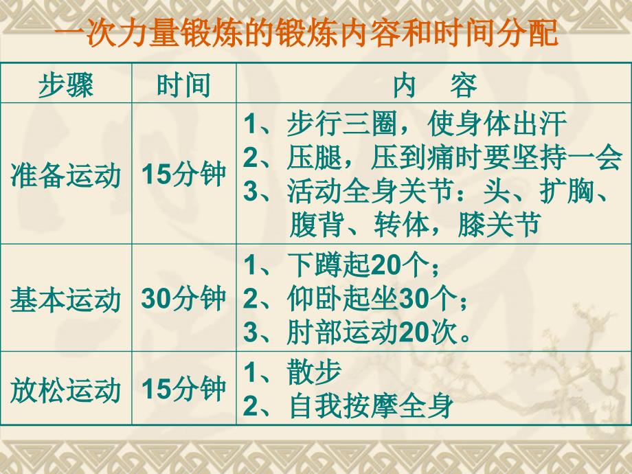 糖尿病运动处方课件_第3页