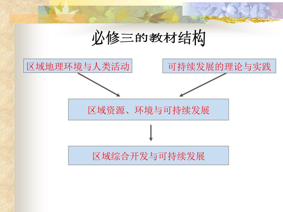 高中地理必修三教材分析(鲁教版)[整理]-新课标_第1页